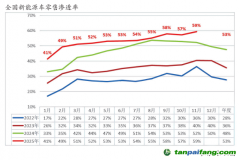 交通能源加快向“清潔低碳、多元協(xié)同”轉(zhuǎn)型