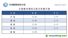 今日碳價(jià)：【CEA】全國(guó)碳市場(chǎng)每日綜合價(jià)格行情及成交信息20260120