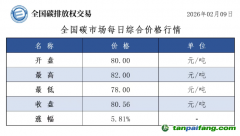 今日碳價：【CEA】全國碳市場每日綜合價格行情及成交信息20260209