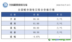 今日碳價：【CEA】全國碳市場每日綜合價格行情及成交信息20260210
