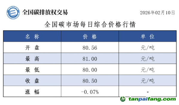 今日碳價(jià)：【CEA】全國碳市場每日綜合價(jià)格行情及成交信息20260210