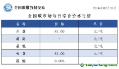 今日碳價(jià)：【CEA】全國(guó)碳市場(chǎng)每日綜合價(jià)格行情及成交信息20260225