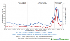 財稅政策支撐新型能源體系構(gòu)建的內(nèi)在邏輯與改革建議
